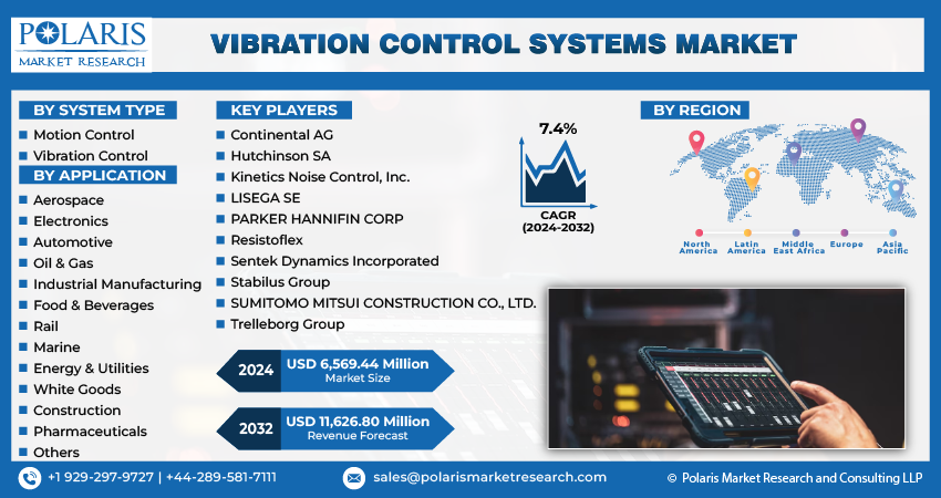 Vibration Control System
